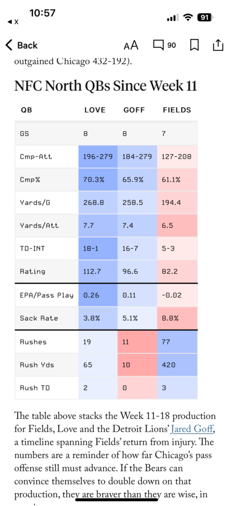 Fields Chart